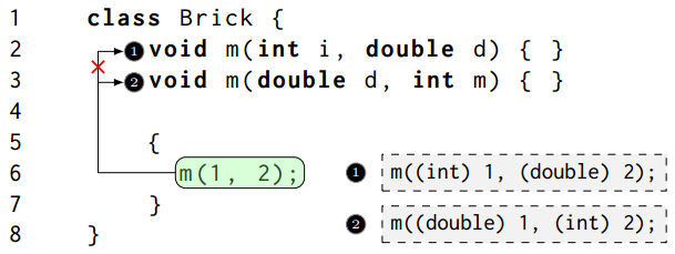 Explanatory Visualization for Ambiguous Reference